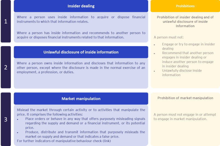 Market Abuse Regulation Issuer's Guide