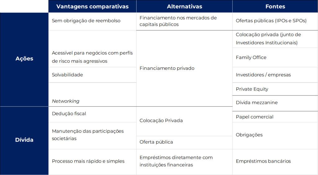 Como pode a sua Empresa satisfazer as suas necessidades de ...